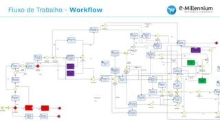 Fluxo de Trabalho - Workflow
 