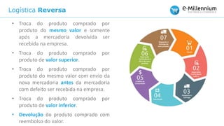 Logística Reversa
• Troca do produto comprado por
produto do mesmo valor e somente
após a mercadoria devolvida ser
recebida na empresa.
• Troca do produto comprado por
produto de valor superior.
• Troca do produto comprado por
produto do mesmo valor com envio da
nova mercadoria antes da mercadoria
com defeito ser recebida na empresa.
• Troca do produto comprado por
produto de valor inferior.
• Devolução do produto comprado com
reembolso do valor.
 