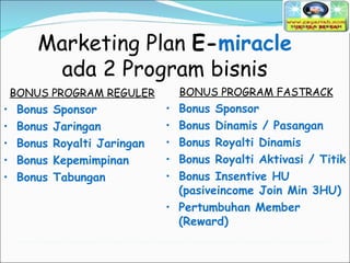 Marketing Plan  E- miracle ada 2 Program bisnis BONUS PROGRAM REGULER Bonus Sponsor Bonus Jaringan Bonus Royalti Jaringan Bonus Kepemimpinan Bonus Tabungan BONUS PROGRAM FASTRACK Bonus Sponsor Bonus Dinamis / Pasangan Bonus Royalti Dinamis Bonus Royalti Aktivasi / Titik Bonus Insentive HU (pasiveincome Join Min 3HU) Pertumbuhan Member (Reward) 
