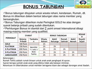 BONUS TABUNGAN Bonus tabungan ditujukan untuk wisata rohani, kendaraan, Rumah, dll. Bonus ini diberikan dalam bentuk tabungan atas nama member yang bersangkutan. Bonus Tabungan diberikan mulai Peringkat GOLD ke atas dengan syarat belanja pribadi yang sudah ditentukan.  Perhitungan Bonus ini diambil dari ∑ point omset International dibagi masing-masing member yang qualified.         Keterangan : Rumah Tahfiz adalah rumah binaan untuk anak-anak penghapal Al-quran. Syarat berapa jumlah anak-anak yang dibina tidak ada batasan minimal. Ketentuan ini diberlakukan untuk member beragama Islam dan sebagai dorongan amal ibadah. PERINGKAT SYARAT BONUS TABUNGAN REWARD Belanja  Pribadi Tambahan Wisata  Rohani Mobil  Keluarga Rumah  Sakinah Mobil Mewah Royalti Sejati GOLD 100 Point 2% PLATINUM 150 Point Memiliki 1 ( satu ) Rmh Tahfiz 2% 2% E-PLATINUM 200 Point 2% 2% 2% D-PLATINUM 250 Point 2% 2% 2% 2% AMBASSADOR 250 Point 2% 2% 2% 2% 2% 