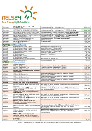 Pischlach 6, D-82389 Böbing, Tel.: +49 (0)8867/919 688 0, email: info@nels24.de; Finanzamt Garmisch UsSt-ID: DE238049655
Mennekes
AMTRON XTRA R 22 C2 (ONLY FOR
NL/AT/ES/CH/SE)
mit Ladekupplung Typ 2 und integriertem FI 2.091,94 €
Mennekes AMTRON XTRA 22 C2 (ONLY FOR DE/LU) mit Ladekupplung Typ 2 und integriertem FI, (KfW-förderfähig)
1.719,56 €
Mennekes AMTRON PREMIUM 11 (ONLY FOR DE/LU/NL) mit Ladesteckdose Typ 2 und integriertem FI; KFW 440 förderfähig 2.434,74 €
Mennekes AMTRON PREMIUM 11 C2 (ONLY FOR DE/LU) mit Ladekupplung Typ 2 und integriertem FI; KFW 440 förderfähig 2.429,15 €
Mennekes AMTRON PREMIUM 22 C2 (ONLY FOR DE/LU) mit Ladekupplung Typ 2 und integriertem FI; KFW 440 förderfähig 2.684,22 €
Mennekes AMEDIO PROFESSIONAL+* 22 mit 2 Ladesteckdosen Typ 2; KFW 440 förderfähig 6.659,27 €
Mennekes AMEDIO PROFESSIONAL+ PNC 22 mit 2 Ladesteckdosen Typ 2; KFW 440 förderfähig 7.157,30 €
Mennekes AMTRON charge control 11 C2 (KfW-förderfähig) 1.258,39 €
Mennekes AMTRON charge control 11 (KfW-förderfähig) 1.258,39 €
Mennekes diverser Zubehör Auf Anfrage
Myenergy Mehr zu Myenergy
Myenergy MYEN Wallbox,11/22kW, 3-phasi schwarz, 6.5m Kabel, PV-Steuerung, 1.083,85 €
Myenergy MYEN Wallbox,11/22kW, 3-phasi weiss, 6.5m Kabel, PV-Steuerung, RC 1.083,85 €
Myenergy MYEN Wallbox,11/22kW, 3-phasi schwarz, ohne Kabel, PV-Steuerung, 1.067,92 €
Myenergy MYEN Wallbox,11/22kW, 3-phasi weiss, ohne Kabel, PV-Steuerung, RC 1.067,92 €
Myenergy MYEN Stromsensor passiv, 5 m (100A 16mm) 19,92 €
Myenergy MYEN Stromsensor passiv, 5 m (100A 24mm) 23,11 €
Myenergy MYEN Standfuß 1x zappi 430,36 €
Myenergy MYEN Standfuß 2x zappi 494,12 €
Myenergy MYEN Kabelloser Funk-Leistungsmess Messbereich: 25 W bis 15 kW 66,15 €
Myenergy MYEN WEB-Anbindung Softwareupdate und APP 105,20 €
NRGkick Mehr zu NRGkick
NRGkick NRGkick Bluetooth
NRGkick NRGkick 32A Standard 5m Bluetooth, inklusive: Steckeraufsatz 32A 5Pol 1.154,86 €
NRGkick NRGkick 32A Standard 7.5m Bluetooth, inklusive: Steckeraufsatz 32A 5Pol 1.238,86 €
NRGkick NRGkick 32A Standard10m Bluetooth, inklusive: Steckeraufsatz 32A 5Pol 1.322,86 €
NRGkick
NRGkick 32A Standard mit WLAN, Bluetooth,
GSM/SIM/GPS
NRGkick NRGkick 32A Standard 5m
mit WLAN, Bluetooth, GSM/SIM/GPS, Bluetooth, inklusive:
Steckeraufsatz 32A 5Pol
1.574,86 €
NRGkick NRGkick 32A Standard 7.5m
mit WLAN, Bluetooth, GSM/SIM/GPS, Bluetooth, inklusive:
Steckeraufsatz 32A 5Pol
1.658,86 €
NRGkick NRGkick 32A Standard 10m
mit WLAN, Bluetooth, GSM/SIM/GPS, Bluetooth, inklusive:
Steckeraufsatz 32A 5Pol
1.742,86 €
NRGkick NRGkick KfW Select mit WLAN, Bluetooth
NRGkick NRGkick Länge 5m, KfW Select mit WLAN,
Bluetooth
KfW Select mit WLAN, Bluetooth, inklusive: NRGkick Wandsteckdose
und Schutzverriegelung
1.259,86 €
NRGkick NRGkick Länge 7,5m KfW Select mit
WLAN, Bluetooth
KfW Select mit WLAN, Bluetooth, inklusive: NRGkick Wandsteckdose
und Schutzverriegelung
1.343,86 €
NRGkick
NRGkick KfW Select mit WLAN, Bluetooth,
GSM/SIM/GPS
NRGkick NRGkick Länge 5m, KfW Select mit WLAN,
Bluetooth, GSM/SIM/GPS
KfW Select mit WLAN, Bluetooth, GSM/SIM/GPS, inklusive: NRGkick
Wandsteckdose und Schutzverriegelung
1.679,86 €
NRGkick
NRGkick Länge 7,5m, KfW Select mit WLAN,
Bluetooth, GSM/SIM/GPS
KfW Select mit WLAN, Bluetooth, GSM/SIM/GPS, inklusive: NRGkick
Wandsteckdose und Schutzverriegelung
1.763,86 €
NRGkick
NRGkick 32A Set Optimal mit WLAN,
Bluetooth - Kombination Ladeeinheit und
Zubehör mit Preisvorteil!
NRGkick
NRGkick Länge 5m, 32A Set Optimal mit WLAN,
Bluetooth
Kombination Ladeeinheit und Zubehör mit Preisvorteil! inklusive:
Steckeraufsatz 32A 5Pol, 16A 5pol, 16A 3Pol, E+F "Schuko",
Transporttasche
1.518,58 €
NRGkick
NRGkick Länge 7,5m, 32A Set Optimal mit
WLAN, Bluetooth
Kombination Ladeeinheit und Zubehör mit Preisvorteil! inklusive:
Steckeraufsatz 32A 5Pol, 16A 5pol, 16A 3Pol, E+F "Schuko",
Transporttasche
1.602,58 €
NRGkick
NRGkick Zubehör: Einzelprodukte -
passende Tasche, Steckeraufsätze und
Wandsteckdose für NRGkick und NRGkick
KfW Select
NRGkick Transporttasche 83,86 €
 