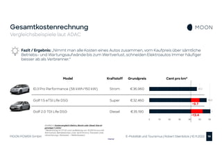 Internal
Gesamtkostenrechnung
Vergleichsbeispiele laut ADAC
E-Mobilität und Tourismus | Robert Steinböck | 10.11.2022
MOON...