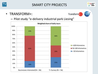 SMART CITY PROJECTS 
• TRANSFORM+: 
– Pilot study “e-delivery industrial park Liesing” 
16% 
Weighted share of daily tours...