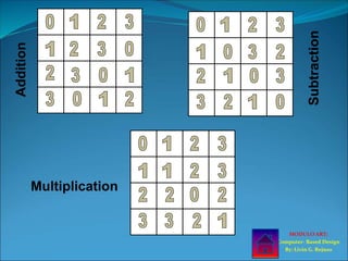 Modulo Art Merror E-Modulo Art Presentation.ppt