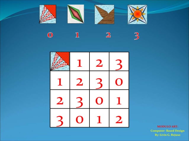 E-Modulo Art Presentation.ppt