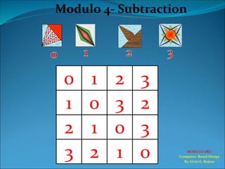 E-Modulo Art Presentation.ppt