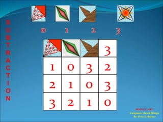 Abstract Modulo E-Modulo Art Presentation.ppt