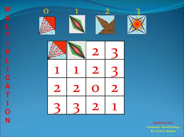 E-Modulo Art Presentation.ppt