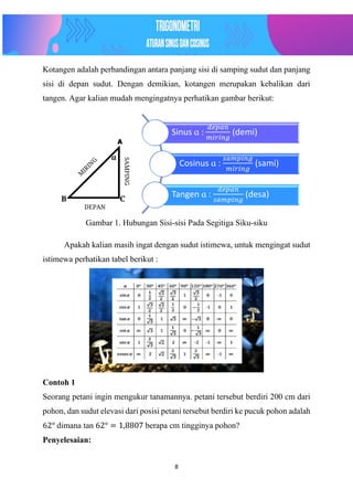 8
Kotangen adalah perbandingan antara panjang sisi di samping sudut dan panjang
sisi di depan sudut. Dengan demikian, kotangen merupakan kebalikan dari
tangen. Agar kalian mudah mengingatnya perhatikan gambar berikut:
Gambar 1. Hubungan Sisi-sisi Pada Segitiga Siku-siku
Apakah kalian masih ingat dengan sudut istimewa, untuk mengingat sudut
istimewa perhatikan tabel berikut :
Contoh 1
Seorang petani ingin mengukur tanamannya. petani tersebut berdiri 200 cm dari
pohon, dan sudut elevasi dari posisi petani tersebut berdiri ke pucuk pohon adalah
62° dimana tan 62° = 1,8807 berapa cm tingginya pohon?
Penyelesaian:
Sinus ɑ :
𝑑𝑒𝑝𝑎𝑛
𝑚𝑖𝑟𝑖𝑛𝑔
(demi)
Cosinus ɑ :
𝑠𝑎𝑚𝑝𝑖𝑛𝑔
𝑚𝑖𝑟𝑖𝑛𝑔
(sami)
Tangen ɑ :
𝑑𝑒𝑝𝑎𝑛
𝑠𝑎𝑚𝑝𝑖𝑛𝑔
(desa)
𝒂
 