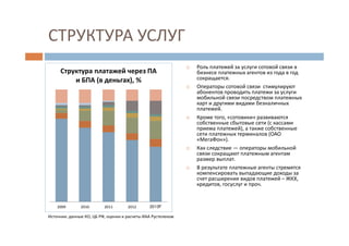 СТРУКТУРА УСЛУГ
Роль платежей за услуги сотовой связи в
бизнесе платежных агентов из года в год
сокращается.
Операторы сотовой связи стимулируют
абонентов проводить платежи за услуги
мобильной связи посредством платежных
карт и другими видами безналичных
платежей.
Кроме того, «сотовики» развиваются
собственные сбытовые сети (с кассами
приема платежей), а также собственные
сети платежных терминалов (ОАО
«МегаФон»).
Как следствие — операторы мобильной
связи сокращают платежным агентам
размер выплат.
В результате платежные агенты стремятся
компенсировать выпадающие доходы за
счет расширения видов платежей – ЖКХ,
кредитов, госуслуг и проч.
2009 2010 2011 2012 2013F
Структура платажей через ПА
и БПА (в деньгах), %
Источник: данные КО, ЦБ РФ, оценки и расчеты ИАА Рустелеком
 