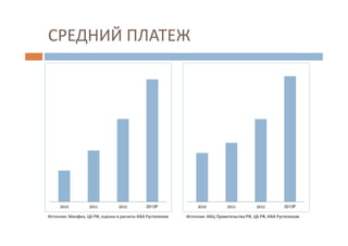 СРЕДНИЙ ПЛАТЕЖ
2010 2011 2012 2013F 2010 2011 2012 2013F
Источник: Минфин, ЦБ РФ, оценки и расчеты ИАА Рустелеком Источник: ИАЦ Правительства РФ, ЦБ РФ, ИАА Рустелеком
 