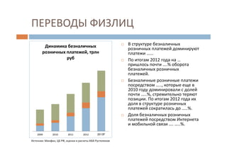 ПЕРЕВОДЫ ФИЗЛИЦ
В структуре безналичных
розничных платежей доминируют
платежи …...
По итогам 2012 года на …
пришлось почти ….% оборота
безналичных розничных
платежей.
Безналичные розничные платежи
посредством ….., которые еще в
2010 году доминировали с долей
почти …..%, стремительно теряют
позиции. По итогам 2012 года их
доля в структуре розничных
платежей сократилась до …..%.
Доля безналичных розничных
платежей посредством Интернета
и мобильной связи …. …..%.
2009 2010 2011 2012 2013F
Динамика безналичных
розничных платежей, трлн
руб
Источник: Минфин, ЦБ РФ, оценки и расчеты ИАА Рустелеком
 