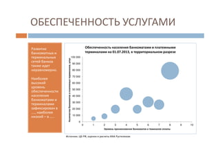 ОБЕСПЕЧЕННОСТЬ УСЛУГАМИ
Развитие
банкоматных и
терминальных
сетей банков
также идет
неравномерно.
Наиболее
высокий
уровень
обеспеченности
населения
банкоматами и
терминалами
зафиксирован в
…., наиболее
низкий – в …..
0
10 000
20 000
30 000
40 000
50 000
60 000
70 000
80 000
90 000
100 000
0 1 2 3 4 5 6 7 8 9 10
Количествобанкоматовиплатежныхтерминалов,штук
Уровень проникновения банкоматов и теминалов оплаты
Обеспеченность населения банкоматами и платежными
терминалами на 01.07.2013, в территориальном разрезе
Источник: ЦБ РФ, оценки и расчеты ИАА Рустелеком
 