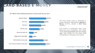 The most popular brand of card-based e-
money among our respondents is Mandiri e-
Money (33.14%). Second is BCA Flazz
(26.25%).
Only 28.61% of respondents report never
having any form of electronic card. Which
means most respondents own an e-money
card, even though not one brand really
dominate/have a monopoly on the market.
Q1: Which of the following electronic money cards do you own?
 