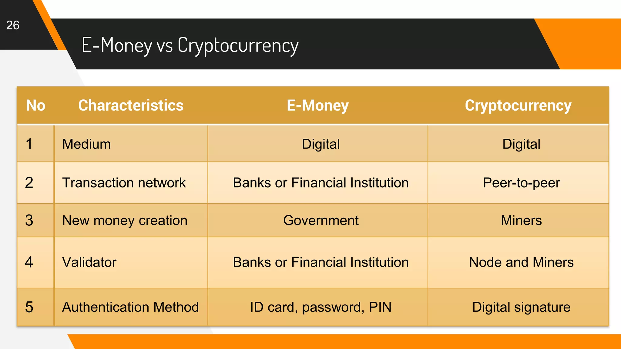 E money vs Cryptocurrency | PDF