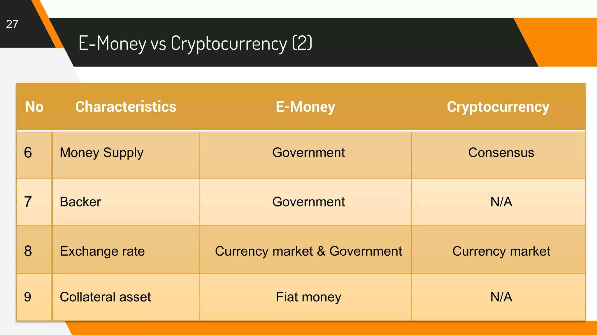 E money vs Cryptocurrency | PDF