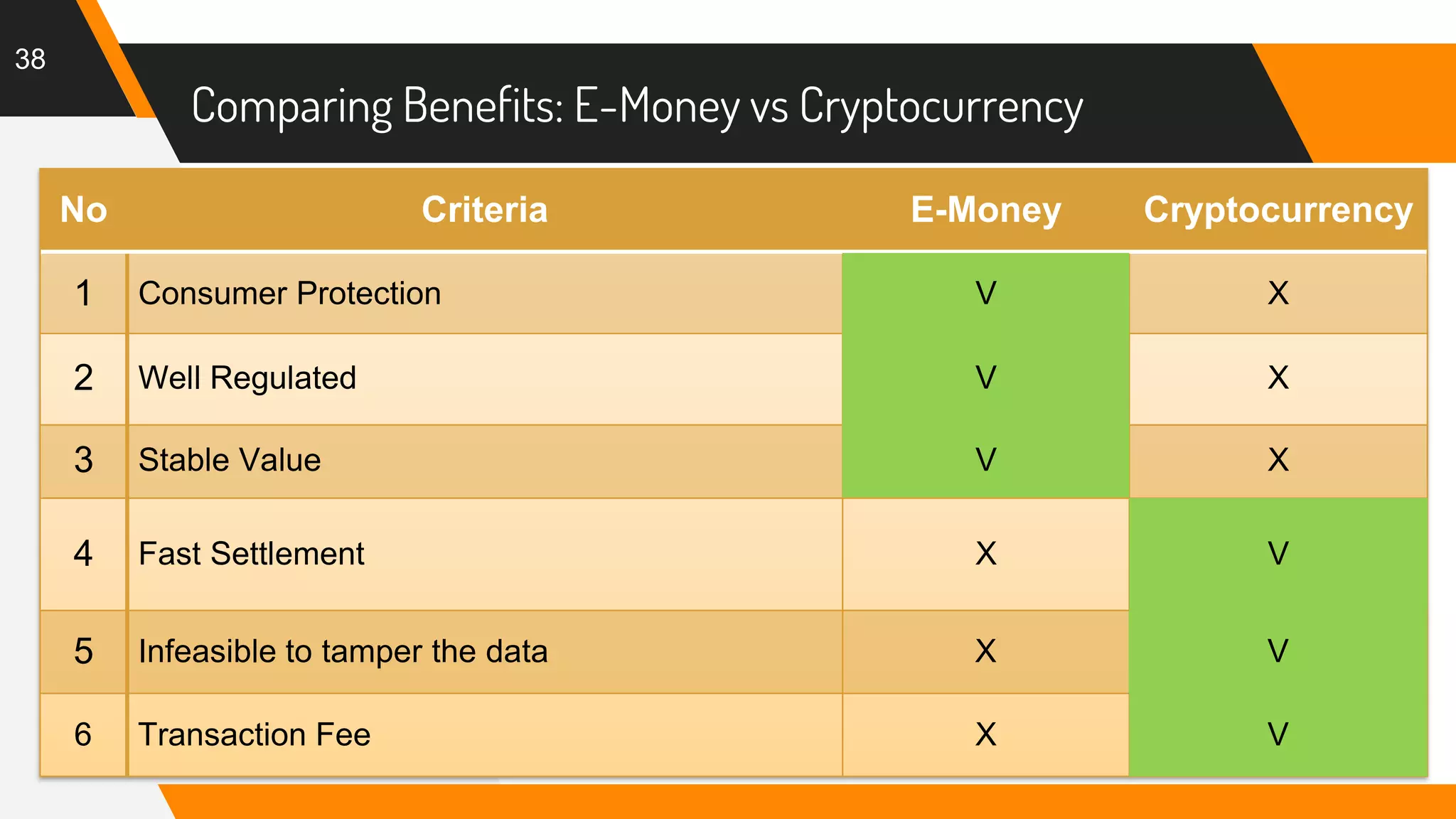 E money vs Cryptocurrency | PDF