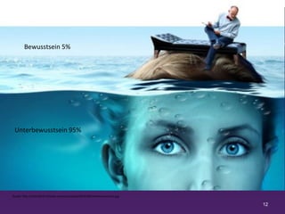 12
Bewusstsein	
  5%	
  
Unterbewusstsein	
  95%	
  
Quelle:	
  h]p://zei/mblick.info/wp-­‐content/uploads/2014/04/unterbewusstsein.jpg	
  
 