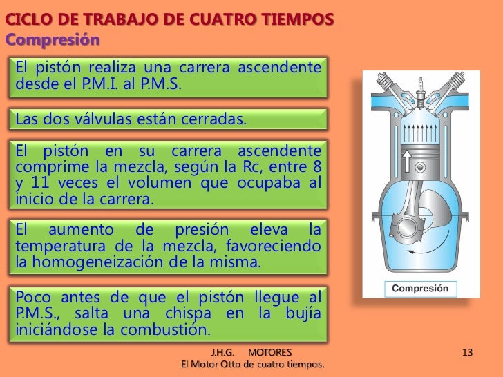 UNIDAD 02. EL MOTOR OTTO DE CUATRO TIEMPOS