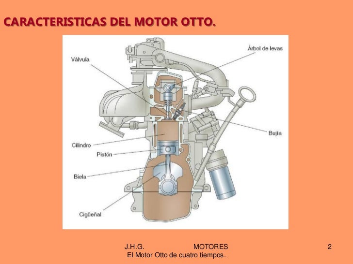 UNIDAD 02. EL MOTOR OTTO DE CUATRO TIEMPOS