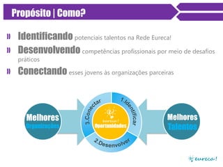 Propósito | Como?
» Identificando potenciais talentos na Rede Eureca!
» Desenvolvendo competências profissionais por meio de desafios
práticos

» Conectando esses jovens às organizações parceiras

 