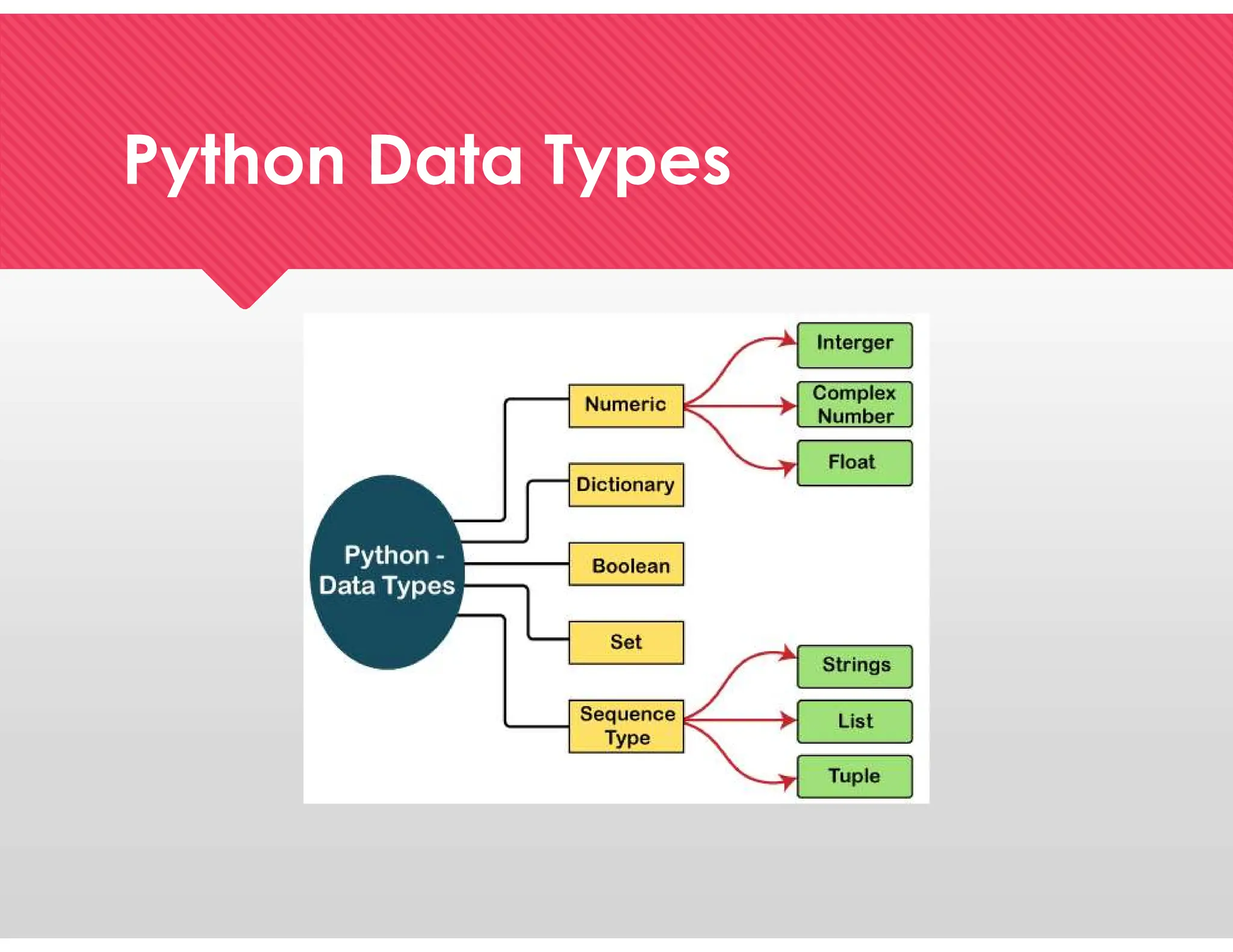 Python Data Types
Python Data Types
 
