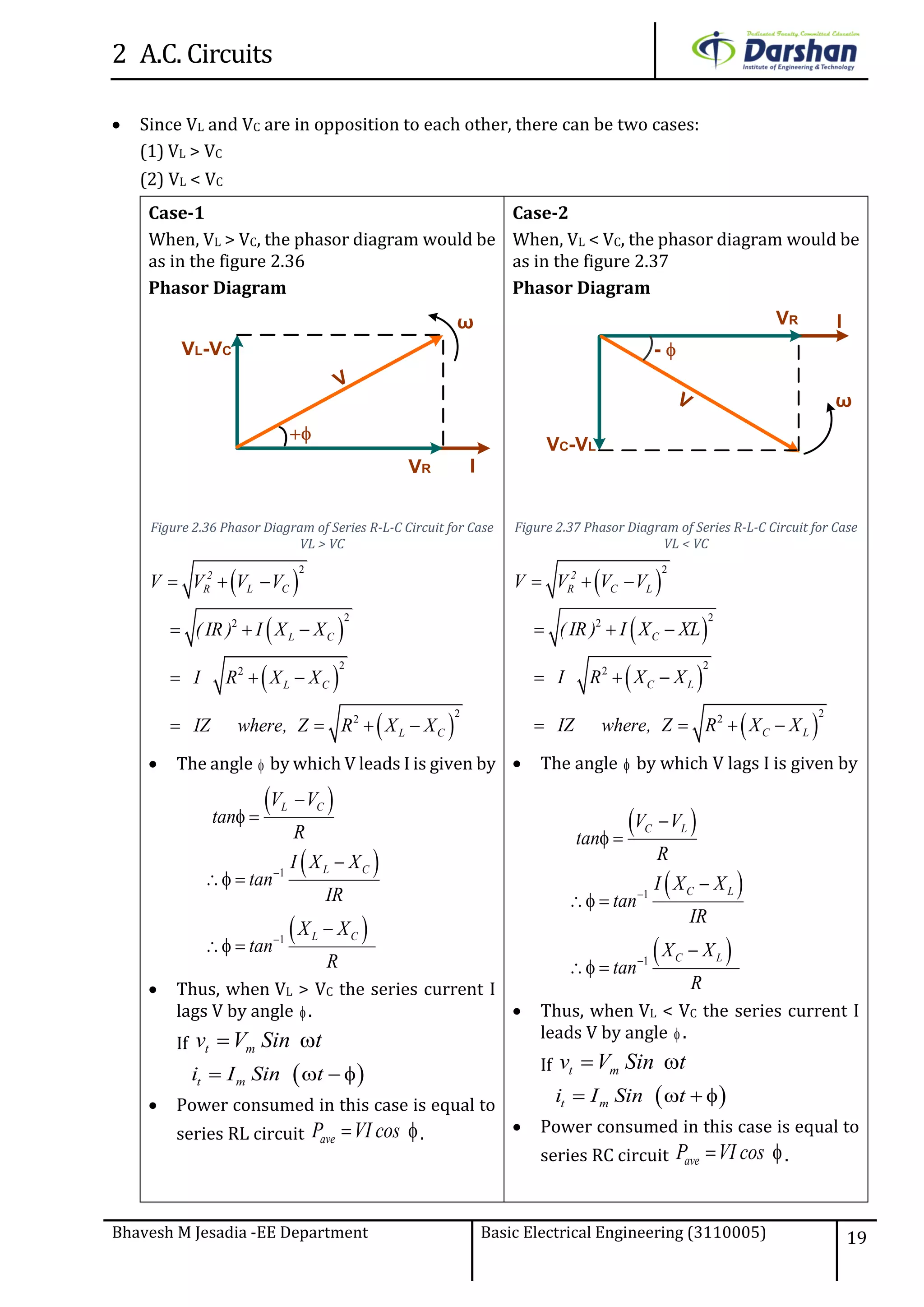 2 A.C. Circuits
Bhavesh M Jesadia -EE Department Basic Electrical Engineering (3110005) 19
 Since VL and VC are in opposition to each other, there can be two cases:
(1) VL > VC
(2) VL < VC
Case-1
When, VL > VC, the phasor diagram would be
as in the figure 2.36
Phasor Diagram
ω
IVR
V

VL-VC
Figure 2.36 Phasor Diagram of Series R-L-C Circuit for Case
VL > VC
 
 
 
 
2
2
2
2
2
2
2
  
  
  
   
2
R L C
L C
L C
L C
V V V V
( IR ) I X X
I R X X
IZ where, Z R X X
 The angle  by which V leads I is given by
 
 
 
1
1



 

 

 
L C
L C
L C
V V
tan
R
I X X
tan
IR
X X
tan
R
 Thus, when VL > VC the series current I
lags V by angle  .
If  t mv V Sin t
    t mi I Sin t
 Power consumed in this case is equal to
series RL circuit  aveP VI cos .
Case-2
When, VL < VC, the phasor diagram would be
as in the figure 2.37
Phasor Diagram
VC-VL
ω
IVR
V
- 
Figure 2.37 Phasor Diagram of Series R-L-C Circuit for Case
VL < VC
 
 
 
 
2
2
2
2
2
2
2
  
  
  
   
2
R C L
C
C L
C L
V V V V
( IR ) I X XL
I R X X
IZ where, Z R X X
 The angle  by which V lags I is given by
 
 
 
1
1



 

 

 
C L
C L
C L
V V
tan
R
I X X
tan
IR
X X
tan
R
 Thus, when VL < VC the series current I
leads V by angle  .
If  t mv V Sin t
    t mi I Sin t
 Power consumed in this case is equal to
series RC circuit  aveP VI cos .
 