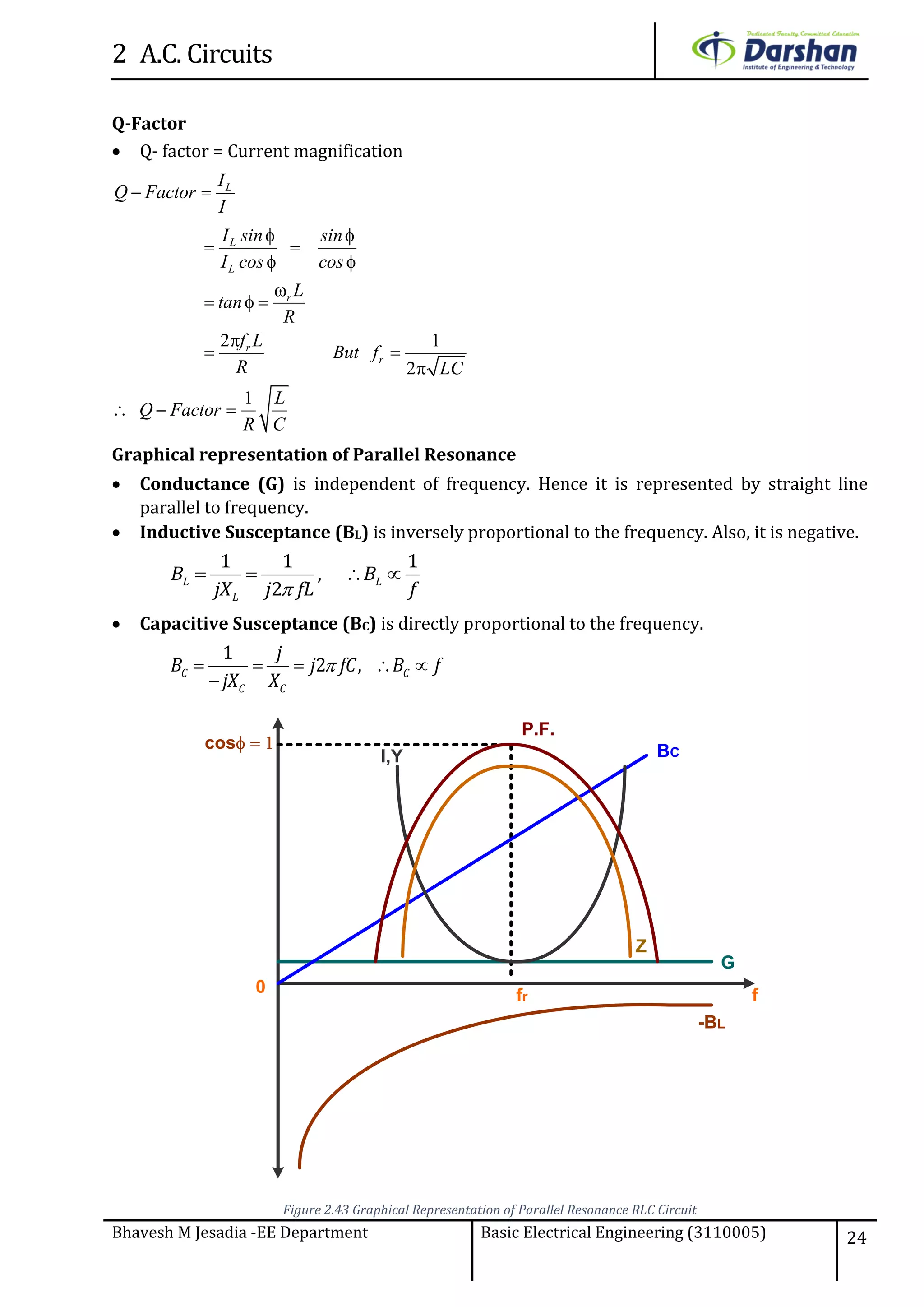 2 A.C. Circuits
Bhavesh M Jesadia -EE Department Basic Electrical Engineering (3110005) 24
Q-Factor
 Q- factor = Current magnification
2 1
2
1
 
 
 
 

  

 

  
L
L
L
r
r
r
I
Q Factor
I
I sin sin
I cos cos
L
tan
R
f L
But f
R LC
L
Q Factor
R C
Graphical representation of Parallel Resonance
 Conductance (G) is independent of frequency. Hence it is represented by straight line
parallel to frequency.
 Inductive Susceptance (BL) is inversely proportional to the frequency. Also, it is negative.
1 1 1
,
2
L L
L
B B
jX j fL f
   
 Capacitive Susceptance (BC) is directly proportional to the frequency.
1
2 ,C C
C C
j
B j fC B f
jX X
    

-BL
BC
G
I,Y
Z
P.F.
fr f
cos
0
Figure 2.43 Graphical Representation of Parallel Resonance RLC Circuit
 