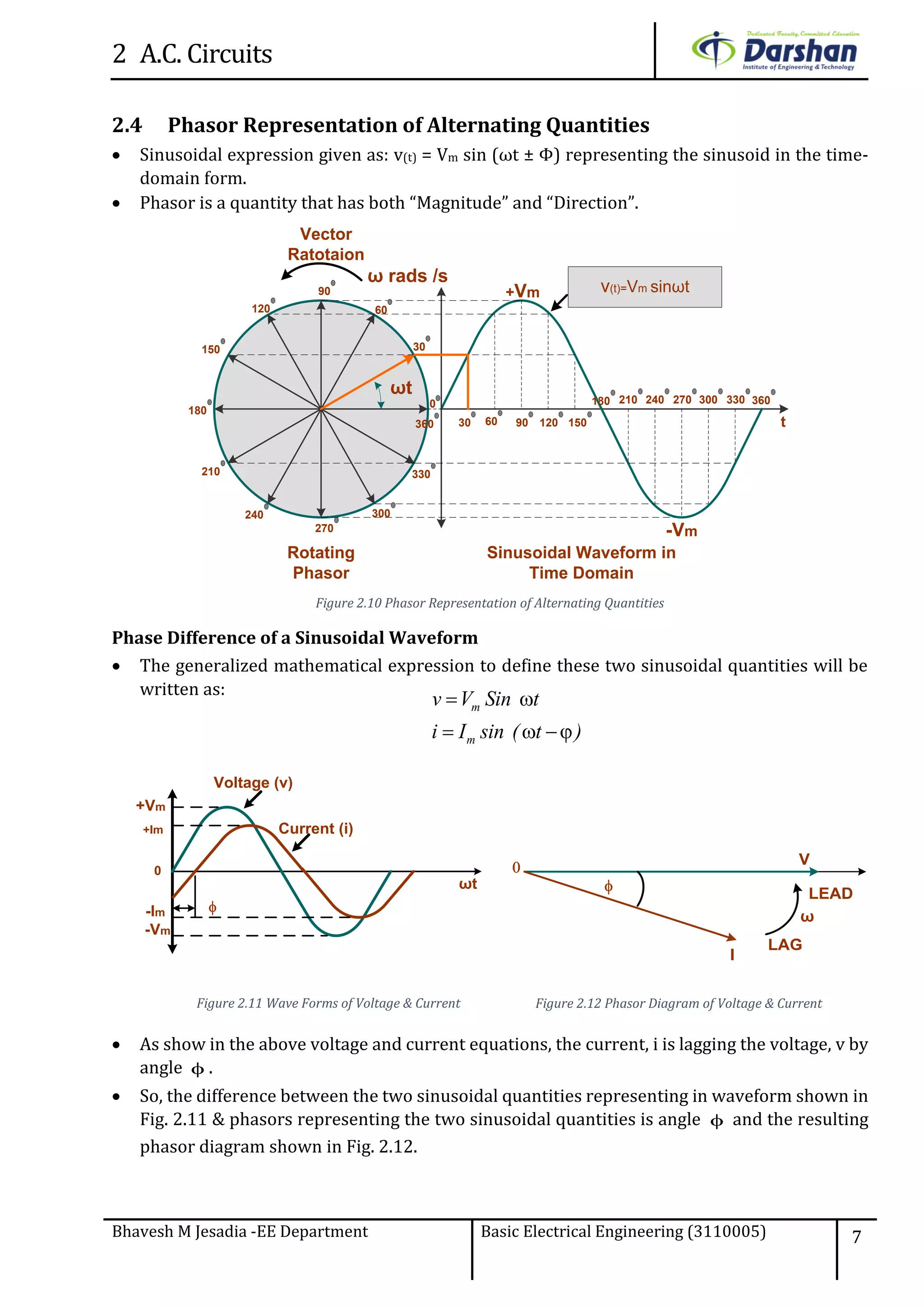 2 A.C. Circuits
Bhavesh M Jesadia -EE Department Basic Electrical Engineering (3110005) 7
2.4 Phasor Representation of Alternating Quantities
 Sinusoidal expression given as: v(t) = Vm sin (ωt ± Φ) representing the sinusoid in the time-
domain form.
 Phasor is a quantity that has both “Magnitude” and “Direction”.
0
60
90
120
150
180
210
240
270
300
330
360
30
30 60 90 120 150
180 210 240 270 300 330 360
t
+Vm
ωt
Vector
Ratotaion
Rotating
Phasor
-Vm
Sinusoidal Waveform in
Time Domain
v(t)=Vm sinωt
ω rads /s
Figure 2.10 Phasor Representation of Alternating Quantities
Phase Difference of a Sinusoidal Waveform
 The generalized mathematical expression to define these two sinusoidal quantities will be
written as:
Voltage (v)
Current (i)
+Vm
+Im
-Vm
-Im
0
ωt

Figure 2.11 Wave Forms of Voltage & Current

V
II
LAG
LEAD
ω

Figure 2.12 Phasor Diagram of Voltage & Current
 As show in the above voltage and current equations, the current, i is lagging the voltage, v by
angle  .
 So, the difference between the two sinusoidal quantities representing in waveform shown in
Fig. 2.11 & phasors representing the two sinusoidal quantities is angle  and the resulting
phasor diagram shown in Fig. 2.12.
m
m
v V Sin t
i I sin ( t )
 
  
 
