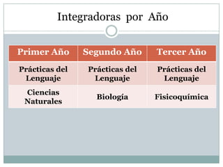 Inasistencias Institucionales