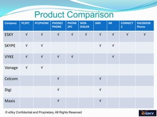 e-numx.com mobile voip mgm presentation | PPTX