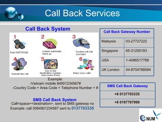 ENUM Presentation slide ( Malaysia Market ) | PPT