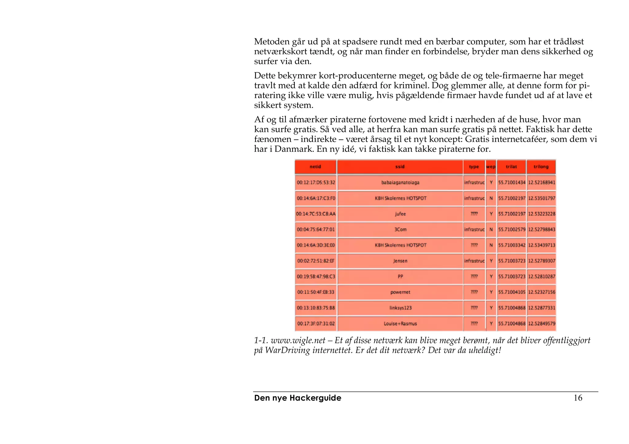 Metoden går ud på at spadsere rundt med en bærbar computer, som har et trådløst
netværkskort tændt, og når man finder en forbindelse, bryder man dens sikkerhed og
surfer via den.
Dette bekymrer kort-producenterne meget, og både de og tele-firmaerne har meget
travlt med at kalde den adfærd for kriminel. Dog glemmer alle, at denne form for pi-
ratering ikke ville være mulig, hvis pågældende firmaer havde fundet ud af at lave et
sikkert system.
Af og til afmærker piraterne fortovene med kridt i nærheden af de huse, hvor man
kan surfe gratis. Så ved alle, at herfra kan man surfe gratis på nettet. Faktisk har dette
fænomen – indirekte – været årsag til et nyt koncept: Gratis internetcaféer, som dem vi
har i Danmark. En ny idé, vi faktisk kan takke piraterne for.




1-1. www.wigle.net – Et af disse netværk kan blive meget berømt, når det bliver offentliggjort
på WarDriving internettet. Er det dit netværk? Det var da uheldigt!




Den nye Hackerguide                                                                      16
 