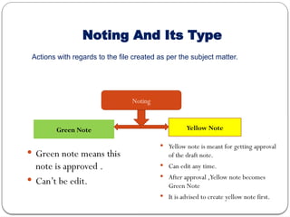 e-off.ppt hai ye. or trainng pims kms mis | PPTX