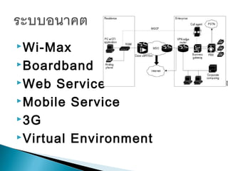  Wi-Max

 Boardband

 Web  Service
 Mobile Service

 3G

 Virtual Environment
 