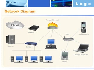 L o g o

Network Diagram

www.themegallery.com

Company Logo

 