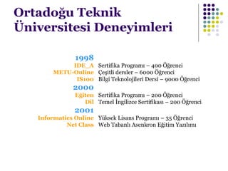 Ortadoğu Teknik
Üniversitesi Deneyimleri
Sertifika Programı – 400 Öğrenci
Çeşitli dersler – 6000 Öğrenci
Bilgi Teknolojileri Dersi – 9000 Öğrenci
Sertifika Programı – 200 Öğrenci
Temel İngilizce Sertifikası – 200 Öğrenci
Yüksek Lisans Programı – 35 Öğrenci
Web Tabanlı Asenkron Eğitim Yazılımı
1998
IDE_A
METU-Online
IS100
2000
Eğiten
Dil
2001
Informatics Online
Net Class
 
