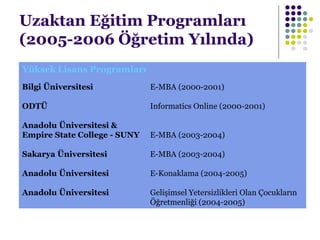 Uzaktan Eğitim Programları
(2005-2006 Öğretim Yılında)
Yüksek Lisans Programları
Bilgi Üniversitesi E-MBA (2000-2001)
ODTÜ Informatics Online (2000-2001)
Anadolu Üniversitesi &
Empire State College - SUNY E-MBA (2003-2004)
Sakarya Üniversitesi E-MBA (2003-2004)
Anadolu Üniversitesi E-Konaklama (2004-2005)
Anadolu Üniversitesi Gelişimsel Yetersizlikleri Olan Çocukların
Öğretmenliği (2004-2005)
 