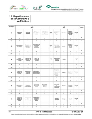 1.6 Mapa Curricular
  de la Carrera PT-B
        en Plásticos

Semestre
                                                       MA                                                                             MI                                         Totales


                                                                                                                                                    Español I:
                                                               Manejo de          Análisis de las               Matemáticas I:
                   Organización           Manejo de                                                   Ingles                                        Comunica-       Tutorías
      I             Industrial            Materiales
                                                             Instrumentos d      Características
                                                                                                         I
                                                                                                                 Aritmética y       Informática
                                                                                                                                                    ción Oral y        I
                                                                Medición         de los Plásticos                  Álgebra
                                                                                                                                                      escrita


                                                                                                                                                                                    35
     H                   5                    6                     2                    8              3              4                 3               3              1

                                                                                                                                                                                    45
     CA                  6                    7                     2                    9              5              6                 5               4              1



                                                            Interpretación de                                                                       Español II:
                                        Operación de                                                              Matemáticas
                  Aseguramiento                               Diagramas de                            Ingles                                        Compren-        Tutorías
     II             de Calidad
                                        Máquinas de
                                                                Sistemas                                II
                                                                                                                II: Geometría y      Valores
                                                                                                                                                     sión de           II
                                         Extrusión                                                               Trigonometría
                                                               Automáticos                                                                           Lectura


     H                                                                                                                                                                              35
                         7                    6                     8                                   3              4                 3               3              1

     CA                                                                                                                                                                             45
                         8                    7                     9                                   5              6                 4               5              1



                      Control            Operación de          Control del                                      Matemáticas III:
                                                                                                      Ingles                                                         Tutorías
     III          Estadísticos del       Máquinas de           Proceso de
                                                                                                        III
                                                                                                                  Geometría           Física I
                                                                                                                                                                        III
                     Proceso              inyección             Extrusión                                          Analítica


                                                                                                                                                                                    35
     H                    6                    9                    8                                    3             4                 4                              1

                                                                                                                                                                                    45
     CA                  7                    10                   10                                    5             6                 6                              1


                                                                                                                 Matemáticas
                                                                                                                       IV:
                    Control del         Planeación y        Fabricación de
                                                                                                                Introducción al                     Español III:    Tutorías
     IV             Proceso de           Control de         Partes Plásticas
                                                                                                                    Cálculo
                                                                                                                                     Física II
                                                                                                                                                    Redacción          IV
                     inyección           Producción         Termoformadas
                                                                                                                 Diferencial e
                                                                                                                    Integral

                                                                                                                                                                                    35
     H                   8                    6                     9                                                  4                 4               3              1

                                                                                                                                                                                    45
     CA                 10                    7                    10                                                  6                 6               5              1



                                                                                                                Matemáticas
                                                              Operación de         Reciclaje de
                  Supervisión de        Proyecto de                                                                  V:                              Derechos       Tutorías
     V              Procesos           Emprendedores
                                                              Máquinas de           Residuos
                                                                                                                Probabilidad y
                                                                                                                                     Química
                                                                                                                                                     Humanos           V
                                                                Soplado             Plásticos
                                                                                                                 Estadística


                                                                                                                                                                                    35
     H                   7                    3                     8                    6                             4                 4               2              1

                                                                                                                                                                                    45
     CA                  8                    4                     8                    7                             8                 6               3              1



                    Control del                              Mantenimiento
                                       Administración
                    Proceso de                                Preventivo a                                        Historia y                                        Tutorías
     VI             Moldeo por
                                            del
                                                               Equipo de                                          Geografía
                                                                                                                                     Biología         Filosofía
                                                                                                                                                                       VI
                                       Mantenimiento
                     Soplado                                    Moldeo


                                                                                                                                                                                    35
     H                   8                    7                     9                                                  4                 4               2              1

                                                                                                                                                                                    45
     CA                 10                    8                    10                                                  6                 6               4              1




16                                                                  P T-B en Plásticos                                                                       E-OMASO-01
     Cualquier documento impreso o en medio electrónico, diferente al original, que se encuentre fuera de los archivos de DDCFO del Conalep será considerado como COPIA NO CONTROLADA
 