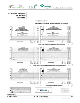1.7 Plan de Estudios
          de PT-B en
           Plásticos




Crédito = 1.5 Ca.

E-OMASO-01                                                                 P T-B en Plásticos                                                                                          17
    Cualquier documento impreso o en medio electrónico, diferente al original, que se encuentre fuera de los archivos de DDCFO del Conalep será considerado como COPIA NO CONTROLADA
 