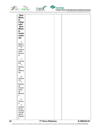 Sem
                   Módu
                   lo
                   Integr
                   ador
                    Sem
                   Módu
                   lo
                   Autoc
                   onten
                   ido

                      1º
                   Matem
                   áticas I
                      1º
                   Organiz
                   ación
                   Industri
                   al

                       1º
                   Informá
                   tica
                       1º
                   Manejo
                   de
                   Materia
                   les

                        4º
                   Españo
                   l III
                        1º
                   Manejo
                   de
                   Instrum
                   entos
                   de
                   Medició
                   n

                       5°
                   Químic
                   a
                       1º
                   Análisis
                   de las
                   Caracte
                   rísticas
                   de los
                   Plástico
                   s
22                                                                  P T-B en Plásticos                                                                       E-OMASO-01
     Cualquier documento impreso o en medio electrónico, diferente al original, que se encuentre fuera de los archivos de DDCFO del Conalep será considerado como COPIA NO CONTROLADA
 