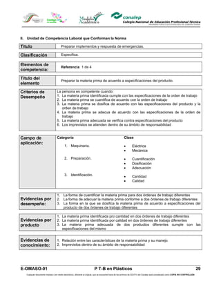 II. Unidad de Competencia Laboral que Conforman la Norma

Título                                 Preparar implementos y respuesta de emergencias.

Clasificación                          Específica.

Elementos de
                                       Referencia 1 de 4
competencia:

Título del
                                       Preparar la materia prima de acuerdo a especificaciones del producto.
elemento

Criterios de                      La persona es competente cuando:
Desempeño                         1. La materia prima identificada cumple con las especificaciones de la orden de trabajo
                                  2. La materia prima se cuantifica de acuerdo con la orden de trabajo
                                  3. La materia prima se dosifica de acuerdo con las especificaciones del producto y la
                                     orden de trabajo
                                  4. La materia prima se adecua de acuerdo con las especificaciones de la orden de
                                     trabajo
                                  5. La materia prima adecuada se verifica contra especificaciones del producto
                                  6. Los imprevistos se atienden dentro de su ámbito de responsabilidad


Campo de                          Categoría                                                              Clase
aplicación:
                                          1. Maquinaria.                                                 •       Eléctrica
                                                                                                         •       Mecánica

                                          2. Preparación.                                                •       Cuantificación
                                                                                                         •       Dosificación
                                                                                                         •       Adecuación
                                          3. Identificación.                                             •       Cantidad
                                                                                                         •       Calidad


                                  1. La forma de cuantificar la materia prima para dos órdenes de trabajo diferentes
Evidencias por                    2. La forma de adecuar la materia prima conforme a dos órdenes de trabajo diferentes
desempeño:                        3. La forma en la que se dosifica la materia prima de acuerdo a especificaciones del
                                     producto de dos órdenes de trabajo diferentes

                                  1. La materia prima identificada pro cantidad en dos órdenes de trabajo diferentes
Evidencias por                    2. La materia prima identificada por calidad en dos órdenes de trabajo diferentes
producto                          3. La materia prima adecuada de dos productos diferentes cumple con las
                                     especificaciones del mismo


Evidencias de                     1. Relación entre las características de la materia prima y su manejo
conocimiento:                     2. Imprevistos dentro de su ámbito de responsabilidad




E-OMASO-01                                                                P T-B en Plásticos                                                                                          29
   Cualquier documento impreso o en medio electrónico, diferente al original, que se encuentre fuera de los archivos de DDCFO del Conalep será considerado como COPIA NO CONTROLADA
 