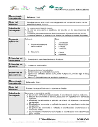 Elementos de
                                         Referencia 2 de 4
competencia:

Título del                               Establecer valores a las condiciones de operación del proceso de acuerdo con las
elemento                                 especificaciones del producto.

Criterios de                           La persona es competente cuando:
Desempeño:                          1. El valor de temperatura es establecido de acuerdo con las especificaciones del
                                       proceso.
                                    2. El valor de presión es establecido de acuerdo con las especificaciones del proceso.
                                    3. El valor de velocidad es establecido de acuerdo con las especificaciones del proceso.

Campo de                            Categoría                                                              Clase
aplicación:
                                                                                                           •       Alimentación.
                                           1. Etapas del proceso de                                        •       Plastificación.
                                              transformación                                               •       Formado.
                                                                                                           •       Terminado.

                                           2. Maquinaria.                                                  •       Central.
                                                                                                           •       Periféricos.

Evidencias por
                                    1. Procedimiento para el establecimiento de valores.
desempeño

Evidencias por
                                    1. Los valores determinados.
producto:
                                    1. Comportamiento de los materiales.
                                    2. Condiciones de operación de la maquinaria.
Evidencias de
                                    3. Operaciones aritméticas básicas (suma, resta, multiplicación, división, regla de tres y
conocimiento                           porcentajes).
                                    4. Estructura y funcionamiento de la máquina y periféricos.

Elementos de
                                       Referencia 3 de 4
competencia:

Título del
                                       Preparar herramental de acuerdo a orden de producción.
elemento

Criterios de                        La persona es competente cuando:
Desempeño                            .1 La selección del herramental es realizada, de acuerdo con la orden de producción.
                                     .2 El ajuste del herramental es realizado, de acuerdo con especificaciones técnicas de
                                         operación.
                                     .3 El montado del herramental es realizado, de acuerdo con especificaciones técnicas
                                         de operación.
                                     .4 El calibrado del herramental es realizado, de acuerdo con especificaciones técnicas
                                         de operación.
                                     .5 La operación del herramental es verificada, de acuerdo con las características de la
                                         maquinaria central.
                                     .6 La preparación del herramental es realizada, de acuerdo con el tiempo determinado
                                         por la empresa.


30                                                                  P T-B en Plásticos                                                                         E-OMASO-01
     Cualquier documento impreso o en medio electrónico, diferente al original, que se encuentre fuera de los archivos de DDCFO del Conalep será considerado como COPIA NO CONTROLADA
 