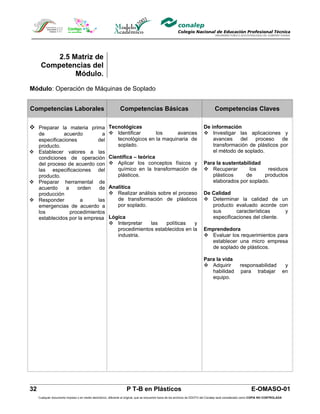 2.5 Matriz de
      Competencias del
               Módulo.

Módulo: Operación de Máquinas de Soplado


Competencias Laborales                                          Competencias Básicas                                                Competencias Claves

 Preparar la materia prima Tecnológicas                                                                                    De información
  de         acuerdo         a                          Identificar     los     avances                                     Investigar las aplicaciones y
  especificaciones         del                           tecnológicos en la maquinaria de                                       avances    del   proceso     de
  producto.                                              soplado.                                                               transformación de plásticos por
 Establecer valores a las                                                                                                      el método de soplado.
  condiciones de operación                             Científica – teórica
  del proceso de acuerdo con                            Aplicar los conceptos físicos y                                    Para la sustentabilidad
  las especificaciones del                                químico en la transformación de                                    Recuperar        los   residuos
  producto.                                               plásticos.                                                           plásticos     de     productos
 Preparar herramental de                                                                                                      elaborados por soplado.
  acuerdo     a    orden    de                         Analítica
  producción                                            Realizar análisis sobre el proceso                                 De Calidad
 Responder         a      las                            de transformación de plásticos                                     Determinar la calidad de un
  emergencias de acuerdo a                                por soplado.                                                         producto evaluado acorde con
  los           procedimientos                                                                                                 sus       características     y
  establecidos por la empresa                          Lógica                                                                  especificaciones del cliente.
                                                        Interpretar   las    políticas   y
                                                          procedimientos establecidos en la                                 Emprendedora
                                                          industria.                                                         Evaluar los requerimientos para
                                                                                                                              establecer una micro empresa
                                                                                                                              de soplado de plásticos.

                                                                                                                            Para la vida
                                                                                                                             Adquirir                responsabilidad                    y
                                                                                                                               habilidad              para trabajar                     en
                                                                                                                               equipo.




32                                                                  P T-B en Plásticos                                                                         E-OMASO-01
     Cualquier documento impreso o en medio electrónico, diferente al original, que se encuentre fuera de los archivos de DDCFO del Conalep será considerado como COPIA NO CONTROLADA
 