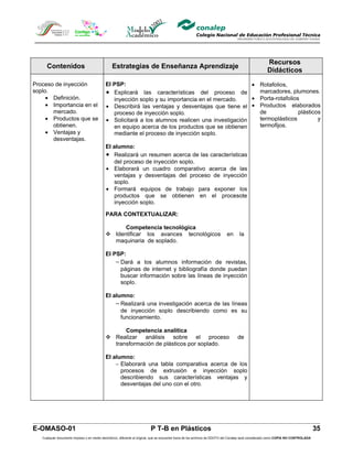 Recursos
     Contenidos                                 Estrategias de Enseñanza Aprendizaje
                                                                                                                                                      Didácticos

Proceso de inyección                        El PSP:                                               • Rotafolios,
soplo.                                      • Explicará las características del proceso de          marcadores, plumones.
     • Definición.                             inyección soplo y su importancia en el mercado.    • Porta-rotafolios
     • Importancia en el                    • Describirá las ventajas y desventajas que tiene el • Productos elaborados
       mercado.                                proceso de inyección soplo.                          de              plásticos
     • Productos que se                     • Solicitará a los alumnos realicen una investigación   termoplásticos          y
       obtienen.                               en equipo acerca de los productos que se obtienen    termofijos.
     • Ventajas y                              mediante el proceso de inyección soplo.
       desventajas.
                                            El alumno:
                                            • Realizará un resumen acerca de las características
                                                del proceso de inyección soplo.
                                            • Elaborará un cuadro comparativo acerca de las
                                                ventajas y desventajas del proceso de inyección
                                                soplo.
                                            • Formará equipos de trabajo para exponer los
                                                productos que se obtienen en el procesote
                                                inyección soplo.

                                            PARA CONTEXTUALIZAR:

                                                  Competencia tecnológica
                                             Identificar los avances tecnológicos                                          en      la
                                              maquinaria de soplado.

                                            El PSP:
                                                − Dará a los alumnos información de revistas,
                                                  páginas de internet y bibliografía donde puedan
                                                  buscar información sobre las líneas de inyección
                                                  soplo.

                                            El alumno:
                                                − Realizará una investigación acerca de las líneas
                                                  de inyección soplo describiendo como es su
                                                  funcionamiento.

                                                  Competencia analítica
                                             Realizar análisis sobre el proceso                                                   de
                                              transformación de plásticos por soplado.

                                            El alumno:
                                                − Elaborará una tabla comparativa acerca de los
                                                  procesos de extrusión e inyección soplo
                                                  describiendo sus características ventajas y
                                                  desventajas del uno con el otro.




E-OMASO-01                                                                P T-B en Plásticos                                                                                          35
   Cualquier documento impreso o en medio electrónico, diferente al original, que se encuentre fuera de los archivos de DDCFO del Conalep será considerado como COPIA NO CONTROLADA
 