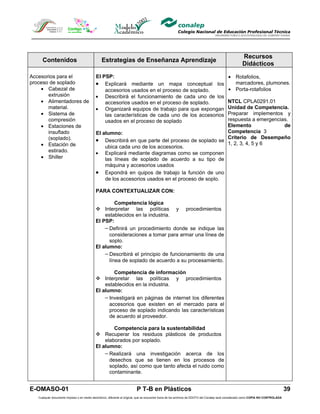 Recursos
     Contenidos                                 Estrategias de Enseñanza Aprendizaje
                                                                                                                                                      Didácticos

Accesorios para el                          El PSP:                                                                                         • Rotafolios,
proceso de soplado                          •   Explicará mediante un mapa conceptual los                                                     marcadores, plumones.
    • Cabezal de                                accesorios usados en el proceso de soplado.                                                 • Porta-rotafolios
       extrusión                            • Describirá el funcionamiento de cada uno de los
    • Alimentadores de                          accesorios usados en el proceso de soplado.      NTCL CPLA0291.01
       material.                            • Organizará equipos de trabajo para que expongan    Unidad de Competencia.
    • Sistema de                                las características de cada uno de los accesoriosPreparar implementos y
       compresión                               usados en el proceso de soplado                  respuesta a emergencias.
    • Estaciones de                                                                              Elemento              de
       insuflado                            El alumno:                                           Competencia 3
       (soplado).                           • Describirá en que parte del proceso de soplado se Criterio4, de 6
                                                                                                 1, 2, 3, 5 y
                                                                                                               Desempeño
    • Estación de                               ubica cada uno de los accesorios.
       estirado.                            • Explicará mediante diagramas como se componen
    • Shiller                                   las líneas de soplado de acuerdo a su tipo de
                                                máquina y accesorios usados
                                            • Expondrá en quipos de trabajo la función de uno
                                                de los accesorios usados en el proceso de soplo.

                                            PARA CONTEXTUALIZAR CON:

                                                     Competencia lógica
                                             Interpretar las políticas y procedimientos
                                                establecidos en la industria.
                                            El PSP:
                                                − Definirá un procedimiento donde se indique las
                                                  consideraciones a tomar para armar una línea de
                                                  soplo.
                                            El alumno:
                                                − Describirá el principio de funcionamiento de una
                                                  línea de soplado de acuerdo a su procesamiento.

                                                    Competencia de información
                                             Interpretar las políticas y procedimientos
                                                establecidos en la industria.
                                            El alumno:
                                                − Investigará en páginas de internet los diferentes
                                                  accesorios que existen en el mercado para el
                                                  proceso de soplado indicando las características
                                                  de acuerdo al proveedor.

                                                    Competencia para la sustentabilidad
                                             Recuperar los residuos plásticos de productos
                                                elaborados por soplado.
                                            El alumno:
                                                − Realizará una investigación acerca de los
                                                  desechos que se tienen en los procesos de
                                                  soplado, así como que tanto afecta el ruido como
                                                  contaminante.


E-OMASO-01                                                                P T-B en Plásticos                                                                                          39
   Cualquier documento impreso o en medio electrónico, diferente al original, que se encuentre fuera de los archivos de DDCFO del Conalep será considerado como COPIA NO CONTROLADA
 