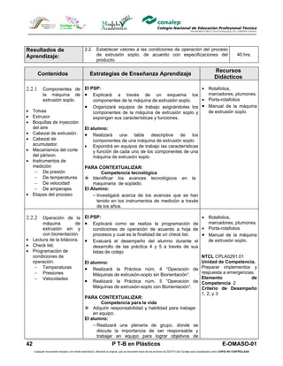Resultados de                                 2.2. Establecer valores a las condiciones de operación del proceso
Aprendizaje:                                       de extrusión soplo, de acuerdo con especificaciones del                                                                 40 hrs.
                                                   producto.

                                                                                                                                                        Recursos
        Contenidos                                Estrategias de Enseñanza Aprendizaje
                                                                                                                                                        Didácticos

2.2.1     Componentes de El PSP:                                                  • Rotafolios,
          la máquina de • Explicará a través de un esquema los                      marcadores, plumones.
          extrusión soplo.      componentes de la máquina de extrusión soplo.     • Porta-rotafolios
                            • Organizará equipos de trabajo asignándoles los • Manual de la máquina
•    Tolvas                     componentes de la máquina de extrusión soplo y      de extrusión soplo.
•    Extrusor                   expongan sus características y funciones.
•    Boquillas de inyección
     del aire               El alumno:
•    Cabezal de extrusión.  • Realizará una tabla descriptiva de los
•    Cabezal de                 componentes de una máquina de extrusión soplo.
     acumulador.            • Expondrá en equipos de trabajo las características
•    Mecanismos del corte       y función de cada uno de los componentes de una
     del párison.               máquina de extrusión soplo
•    Instrumentos de
     medición               PARA CONTEXTUALIZAR:
      − De presión                  Competencia tecnológica
      − De temperaturas      Identificar los avances tecnológicos en la
      − De velocidad            maquinaria de soplado.
      − De amperajes        El Alumno:
•    Etapas del proceso         − Investigará acerca de los avances que se han
                                  tenido en los instrumentos de medición a través
                                  de los años.

2.2.2  Operación de la El PSP:                                                                                                                • Rotafolios,
       máquina         de • Explicará como se realiza la programación de                                                                        marcadores, plumones.
       extrusión sin y        condiciones de operación de acuerdo a hoja de                                                                   • Porta-rotafolios
       con biorientación.     procesos y cual es la finalidad de un check list.                                                               • Manual de la máquina
• Lectura de la bitácora. • Evaluará el desempeño del alumno durante el                                                                         de extrusión soplo.
• Check list.                 desarrollo de las práctica 4 y 5 a través de sus
• Programación de             listas de cotejo
  condiciones de                                                                                                                              NTCL CPLA0291.01
  operación.              El alumno:                                                                                                          Unidad de Competencia.
   − Temperaturas         • Realizará la Práctica núm. 4 “Operación de                                                                        Preparar implementos y
   − Presiones                Máquinas de extrusión-soplo sin Biorientación”.                                                                 respuesta a emergencias.
   − Velocidades                                                                                                                              Elemento              de
                          • Realizará la Práctica núm. 5 “Operación de                                                                        Competencia 2
                              Máquinas de extrusión-soplo con Biorientación”.                                                                 Criterio de Desempeño
                                                                                                                                              1, 2, y 3
                                              PARA CONTEXTUALIZAR:
                                                       Competencia para la vida
                                               Adquirir responsabilidad y habilidad para trabajar
                                                  en equipo.
                                              El alumno:
                                                  − Realizará una plenaria de grupo, donde se
                                                    discuta la importancia de ser responsable y
                                                    trabajar en equipo para lograr objetivos de
42                                                                  P T-B en Plásticos                                                                         E-OMASO-01
     Cualquier documento impreso o en medio electrónico, diferente al original, que se encuentre fuera de los archivos de DDCFO del Conalep será considerado como COPIA NO CONTROLADA
 