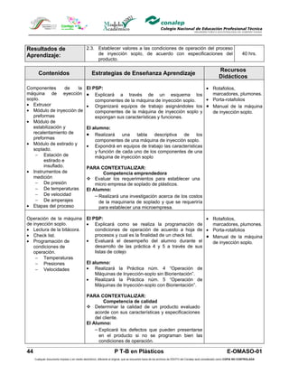 Resultados de                                 2.3. Establecer valores a las condiciones de operación del proceso
Aprendizaje:                                       de inyección soplo, de acuerdo con especificaciones del                                                                 40 hrs.
                                                   producto.

                                                                                                                                                        Recursos
       Contenidos                                 Estrategias de Enseñanza Aprendizaje
                                                                                                                                                        Didácticos

Componentes        de  la                     El PSP:                                            • Rotafolios,
máquina de eyección                           • Explicará a través de un esquema los               marcadores, plumones.
soplo.                                            componentes de la máquina de inyección soplo.  • Porta-rotafolios
• Extrusor                                    • Organizará equipos de trabajo asignándoles los • Manual de la máquina
• Módulo de inyección de                          componentes de la máquina de inyección soplo y   de inyección soplo.
   preformas                                      expongan sus características y funciones.
• Módulo de
   estabilización y                           El alumno:
   recalentamiento de                         • Realizará una tabla descriptiva de los
   preformas                                      componentes de una máquina de inyección soplo.
• Módulo de estirado y                        • Expondrá en equipos de trabajo las características
   soplado.                                       y función de cada uno de los componentes de una
    − Estación de                                 máquina de inyección soplo
        estirado e
        insuflado.                            PARA CONTEXTUALIZAR:
• Instrumentos de                                     Competencia emprendedora
   medición                                    Evaluar los requerimientos para establecer una
    − De presión                                  micro empresa de soplado de plásticos.
    − De temperaturas                         El Alumno:
    − De velocidad                                − Realizará una investigación acerca de los costos
    − De amperajes                                  de la maquinaria de soplado y que se requeriría
• Etapas del proceso                                para establecer una microempresa.

Operación de la máquina                       El PSP:                                               • Rotafolios,
de inyección soplo.                           • Explicará como se realiza la programación de          marcadores, plumones.
• Lectura de la bitácora.                         condiciones de operación de acuerdo a hoja de • Porta-rotafolios
• Check list.                                     procesos y cual es la finalidad de un check list. • Manual de la máquina
• Programación de                             • Evaluará el desempeño del alumno durante el           de inyección soplo.
   condiciones de                                 desarrollo de las práctica 4 y 5 a través de sus
   operación.                                     listas de cotejo
    − Temperaturas
    − Presiones                               El alumno:
    − Velocidades                             • Realizará la Práctica núm. 4 “Operación de
                                                  Máquinas de Inyección-soplo sin Biorientación”.
                                              • Realizará la Práctica núm. 5 “Operación de
                                                  Máquinas de Inyección-soplo con Biorientación”.

                                              PARA CONTEXTUALIZAR:
                                                      Competencia de calidad
                                               Determinar la calidad de un producto evaluado
                                                  acorde con sus características y especificaciones
                                                  del cliente.
                                              El Alumno:
                                                  − Explicará los defectos que pueden presentarse
                                                    en el producto si no se programan bien las
                                                    condiciones de operación.

44                                                                  P T-B en Plásticos                                                                         E-OMASO-01
     Cualquier documento impreso o en medio electrónico, diferente al original, que se encuentre fuera de los archivos de DDCFO del Conalep será considerado como COPIA NO CONTROLADA
 