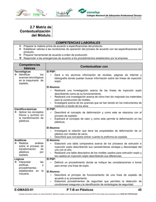 2.7 Matriz de
    Contextualización
          del Módulo.

                                                         COMPETENCIAS LABORALES
    Preparar la materia prima de acuerdo a especificaciones del producto.
    Establecer valores a las condiciones de operación del proceso de acuerdo con las especificaciones del
     producto.
    Preparar herramental de acuerdo a orden de producción
    Responder a las emergencias de acuerdo a los procedimientos establecidos por la empresa.

   Competencias
                                                                                              Contextualizar con
     básicas
Tecnológicas                                El PSP:
 Identificar        los                       - Dará a los alumnos información de revistas, páginas de internet y
   avances tecnológicos                           bibliografía donde puedan buscar información sobre las líneas de inyección
   en la maquinaria de                            soplo.
   soplado.
                                            El Alumno:
                                               - Realizará una investigación acerca de las líneas de inyección soplo
                                                  describiendo como es su funcionamiento.
                                               - Realizará una investigación acerca de cómo han ido mejorado los materiales
                                                  para la construcción de moldes.
                                               - Investigará acerca de los avances que se han tenido en los instrumentos de
                                                  medición a través de los años
Científico-teóricas                         El PSP:
 Aplicar los conceptos                        - Describirá el concepto de deformación y como este se relaciona con el
   físicos y químico en                           proceso de soplado.
   la transformación de                        - Explicará el concepto de calor y como este permite la deformación en los
   plásticos.                                     plásticos.

                                            El Alumno:
                                               - Investigará la relación que tiene las propiedades de deformación de un
                                                  plástico con moldes de vacío.
                                               - Describirá que conceptos entran cuando la preforma es soplada.
Analíticas                                  El Alumno:
 Realizar      análisis                       - Elaborará una tabla comparativa acerca de los procesos de extrusión e
   sobre el proceso de                            inyección soplo describiendo sus características ventajas y desventajas del
   transformación    de                           uno con el otro.
   plásticos        por                        - Realizará una tabla descriptiva de los moldes usados para extrusión soplo y
   soplado.                                       los usados en inyección soplo describiendo sus diferencias.
Lógicas                                     El PSP:
 Interpretar      las                         - Definirá un procedimiento donde se indique las consideraciones a tomar
   políticas         y                            para armar una línea de soplo.
   procedimientos
   establecidos en la                       El Alumno:
   industria.                                  - Describirá el principio de funcionamiento de una línea de soplado de
                                                  acuerdo a su procesamiento.
                                               - Elaborará procedimientos de seguridad que permitan la detección de
                                                  condiciones inseguras y la identificación de simbologías de seguridad

E-OMASO-01                                                                P T-B en Plásticos                                                                                          45
   Cualquier documento impreso o en medio electrónico, diferente al original, que se encuentre fuera de los archivos de DDCFO del Conalep será considerado como COPIA NO CONTROLADA
 