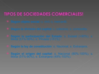 Según objeto social : s. civil, s. mercantil. Según la división del capital : s. colectiva, s. comandita. Según la participación del Estado : s. Estatal (>90%), s. Mixta (51%-90%), s. Privada (<51%). Según la ley de constitución : s. Nacional, s. Extranjera. Según el origen del capital : s. Nacional (80%-100%), s. Mixta (51%-80%), s. Extranjera (49%-100%). 